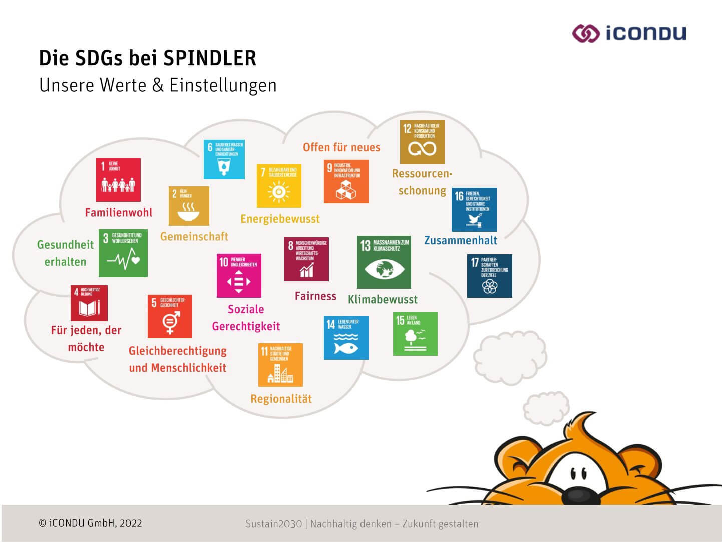 SDGs Spindler